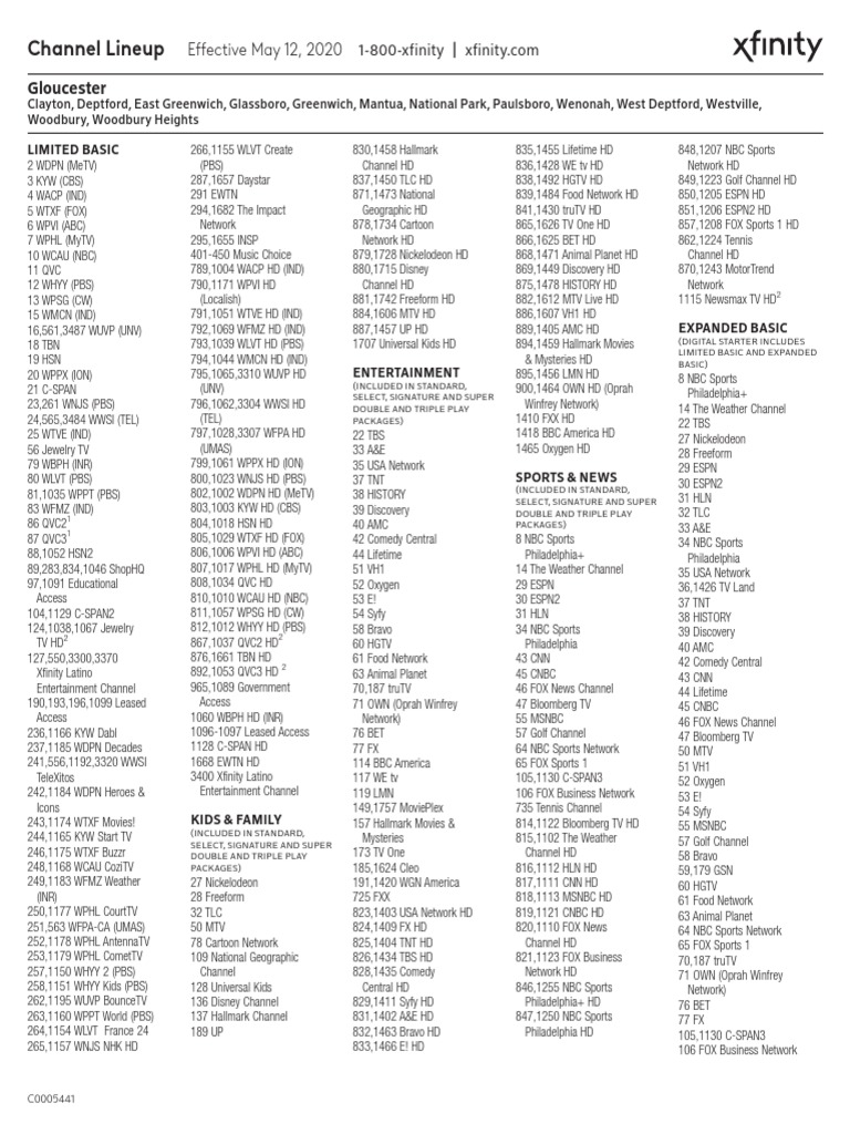 Gloucester County Comcast Channel Lineup PDF National Basketball Association Major League