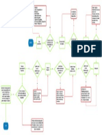 Diagrama de Flujo