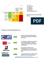 TR - Tax Risk CR-Currency Risk PR - Policy Risk MR - Market Risk IR - Industry Risk RM - Raw Materials Price Risk