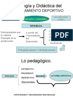 Pedagogía y Didáctica Del ENTRENAMIENTO DEPORTIVO Presentación Inicial
