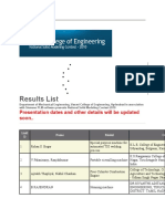 Results List: Presentation Dates and Other Details Will Be Updated Soon.