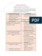 CUADRO COMPARATico Psicologia Social