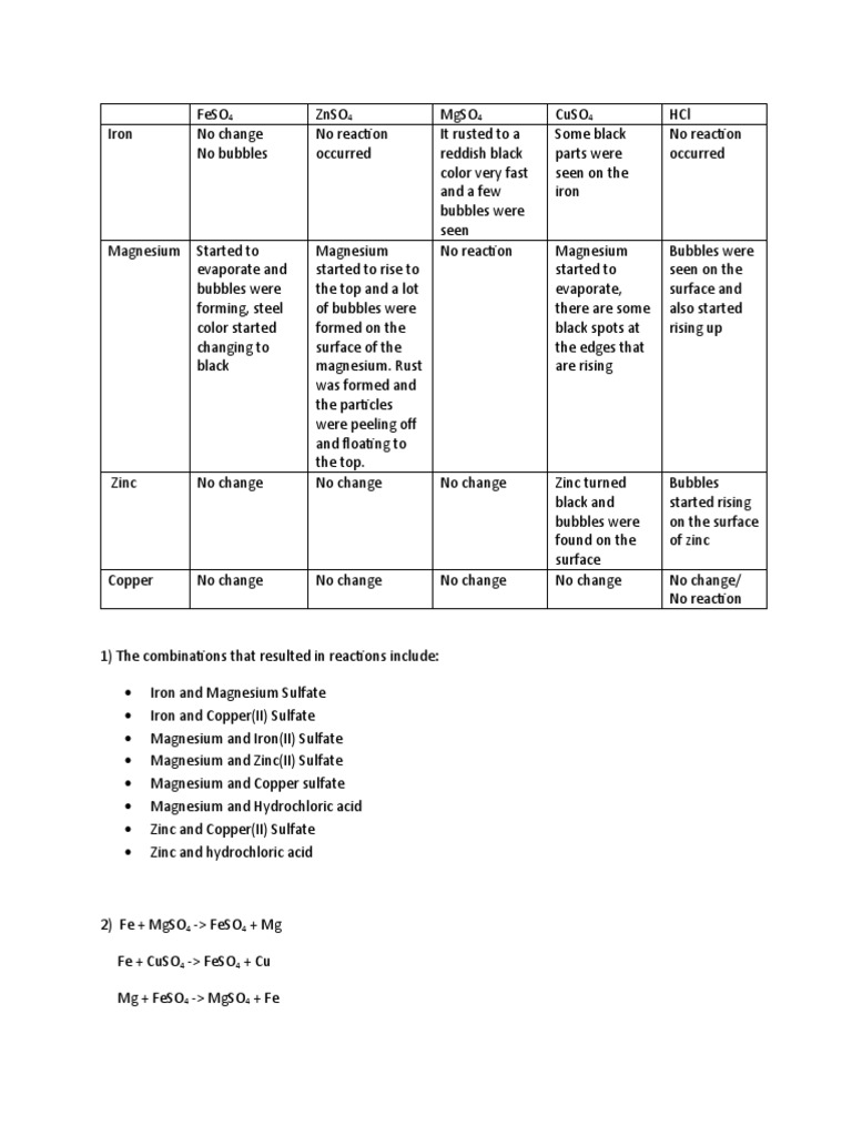 Chemical Reactions with Metal Sulfates | PDF | Magnesium | Iron