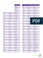 MI3_Irregular_Verbs