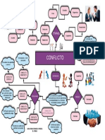 Mapa Mental Conflicto