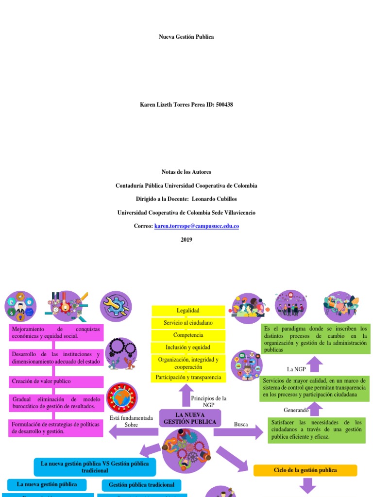 Mapa Mental Nueva Gestion Publica | PDF | Administración Pública ...
