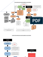 Flujograma Procedimiento Disciplinario Version 2