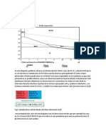 Diagramas de Pourbeix Actidad I