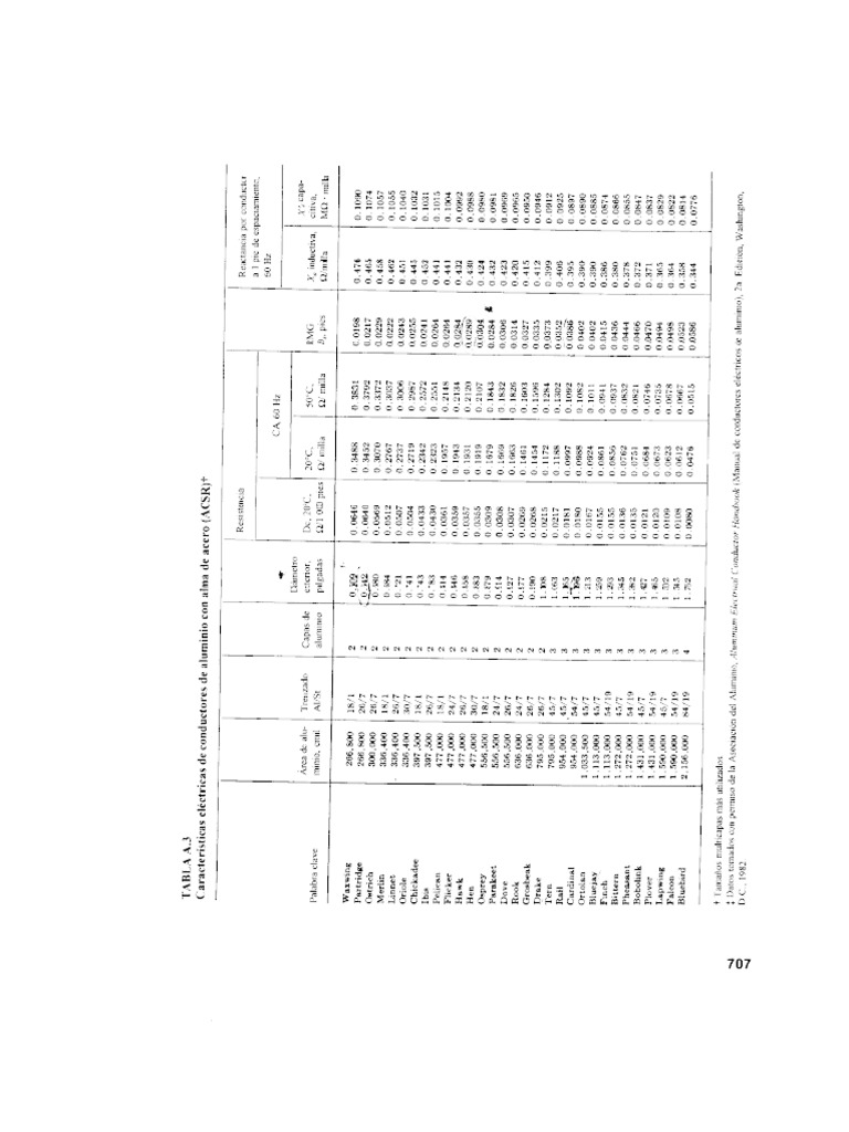 Tabla A3 Stevenson PDF