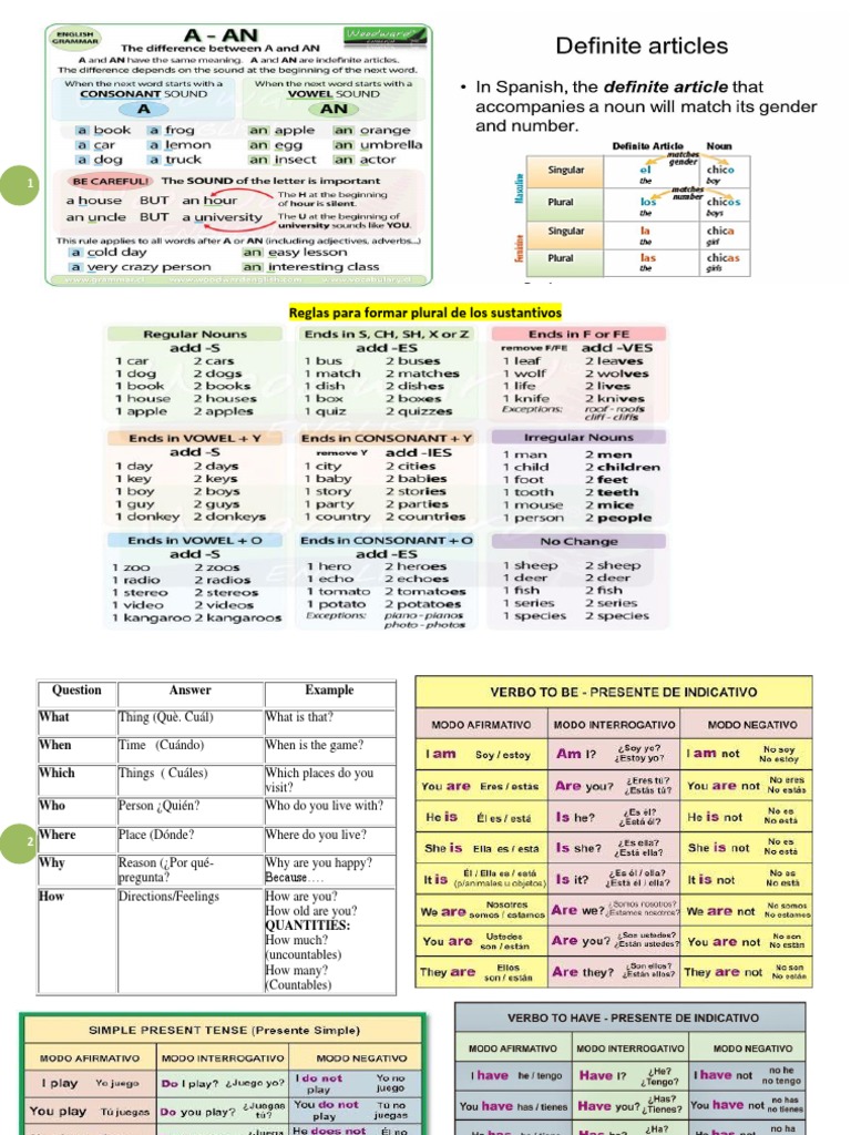 Apuntes de gramática inglesa en PDF