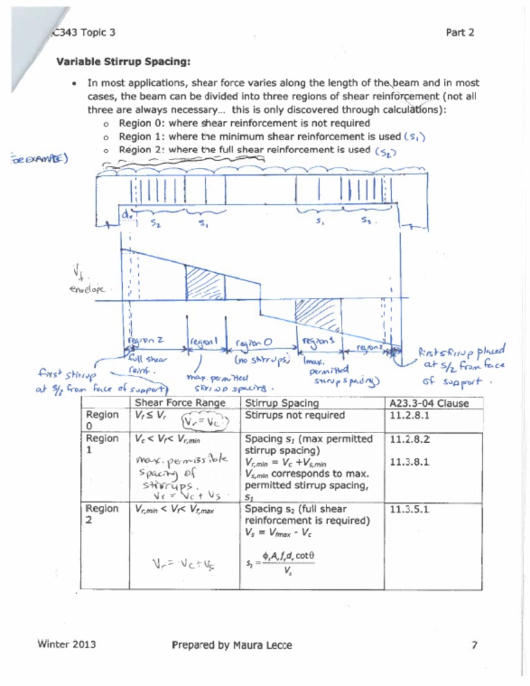 Variable Stirrup Spacing Notes PDF PDF