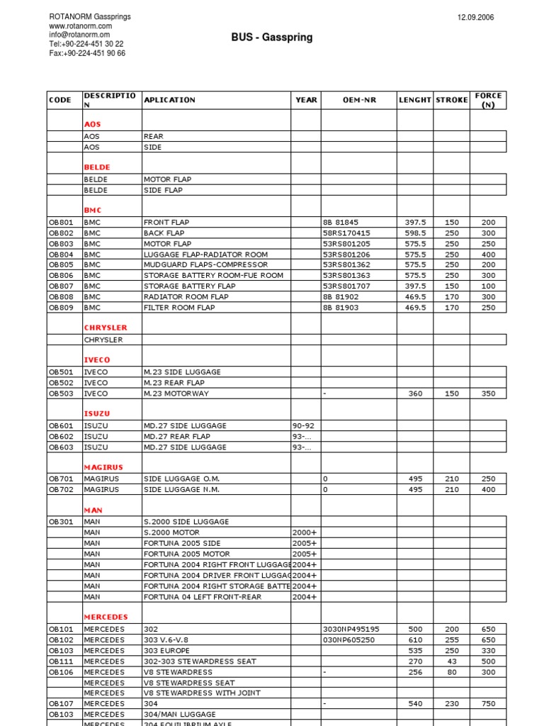 Rota Bus | PDF | Motor Vehicle Manufacturers | Car Body Styles