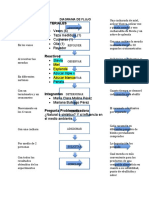 Diagrama de Flujo Quimica