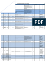 Matriz Requisitos Legales SST