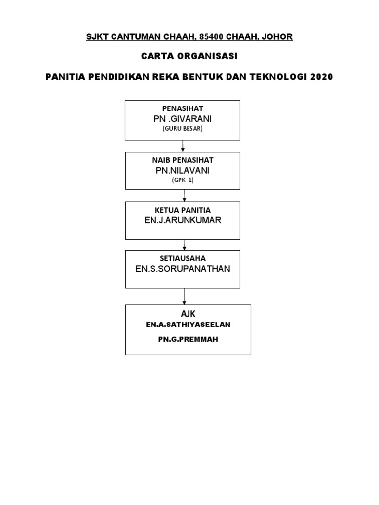 Carta Organisasi RBT | PDF