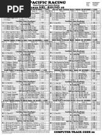 NRL r18 - Wednesday-Pacific Racing