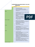 Relación de Discontinuidades Que Pueden Afectar A Una Obra Subterránea