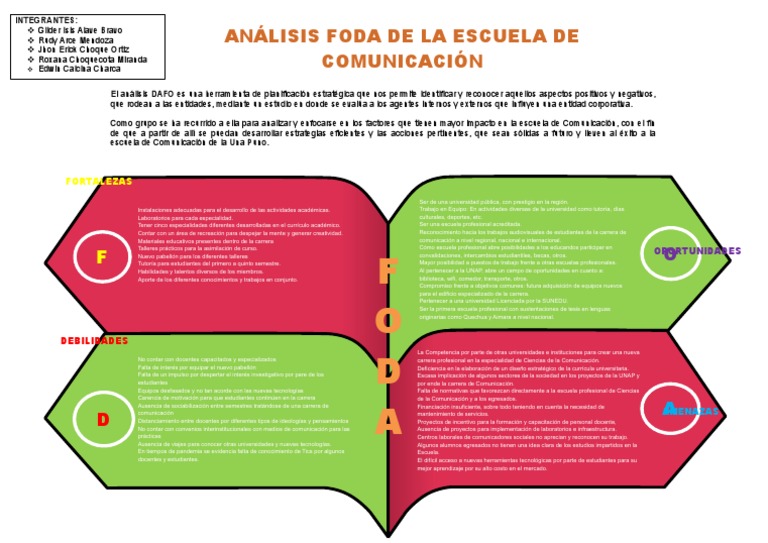 Análisis FODA de Escuela de Comunicación | PDF | Análisis FODA ...