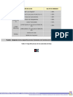 Tabla 1.4