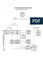 Characteristics of Forecasting Methods and Their Relationships