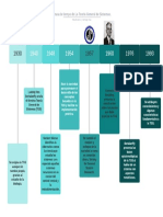 Linea de Tiempo de La Teoría General de Sistemas