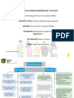 Mapa Conceptual Niveles de Lectura