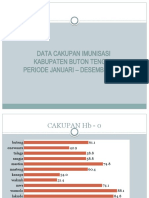 Power Point Imunisasi Cak - Imun 2017