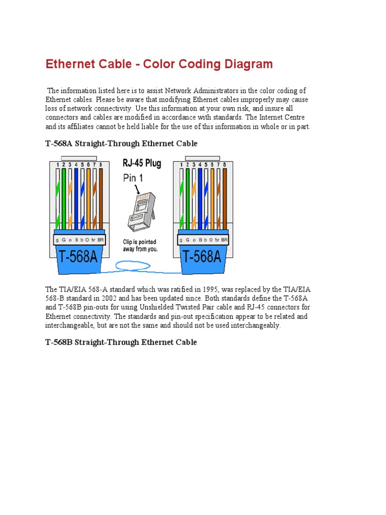 Cable Color Coding Diagram PDF Physical Layer Protocols
