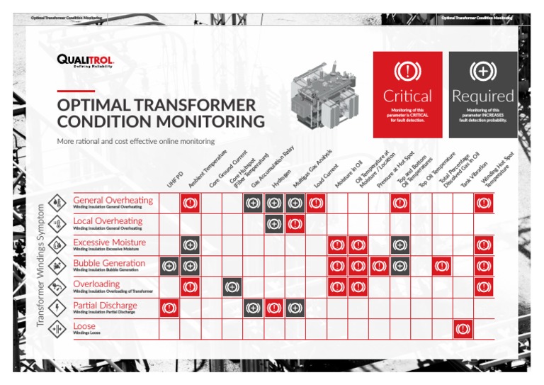 Optimal Transformer Condition Monitoring | PDF | Nature