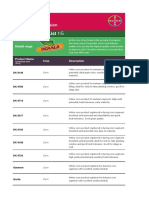 Seeds Product List 1/5: Crop Science Division