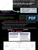 Clasificacion de Oms Sobre Discapacidad PDF