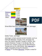 Religion in Jamnagar: Eligion Religion Percent 77.59% 18.99% 2.51% Others 0.91%
