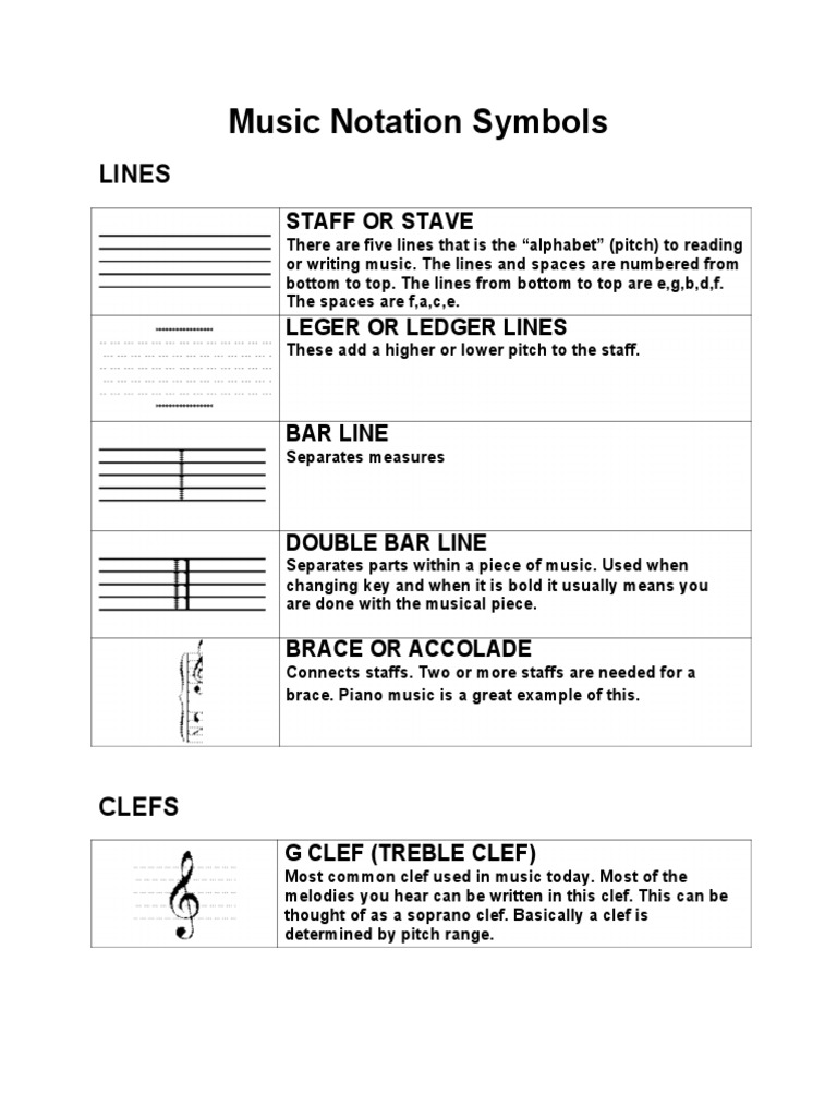 Music Notation Symbols Ebook1 | PDF | Clef | Pitch (Music)