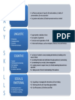 Oracy Skills Framework