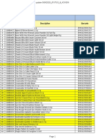 05 Daftar Kode SAP Wardah & Emina (Konsinyasi & Beli Putus) PT Paragon Tech Tahun 2020