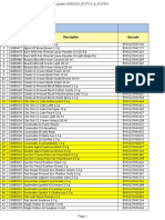 05 Daftar Kode SAP Wardah & Emina (Konsinyasi & Beli Putus) PT Paragon Tech Tahun 2020 (2).ods