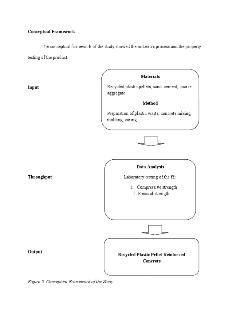 Figure 0. Conceptual Framework of The Study | PDF | Construction ...