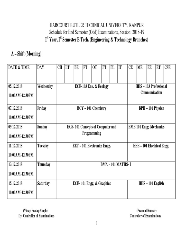 Harcourt Butler Technical University, Kanpur Schedule For End Semester