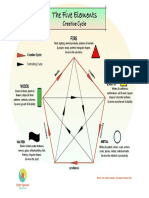 5 Elements Creative