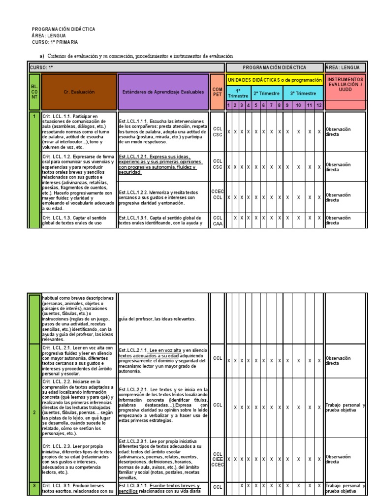 1 Prog Leng 1016 | PDF | Aprendizaje | Plan de estudios