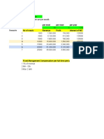 Green Cell input analysis and profit sharing scenarios