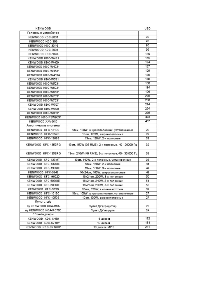 Price | PDF