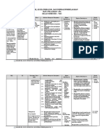 Analisis Dokumen - SK-KD 7.1