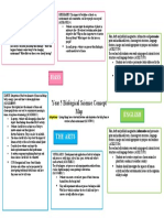 Bio Yr5 Concept Map