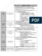Sintagmas PDF