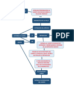 Diagrama de Procesos