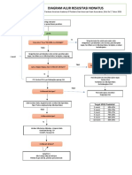 Diagram alur Resusitasi BBL