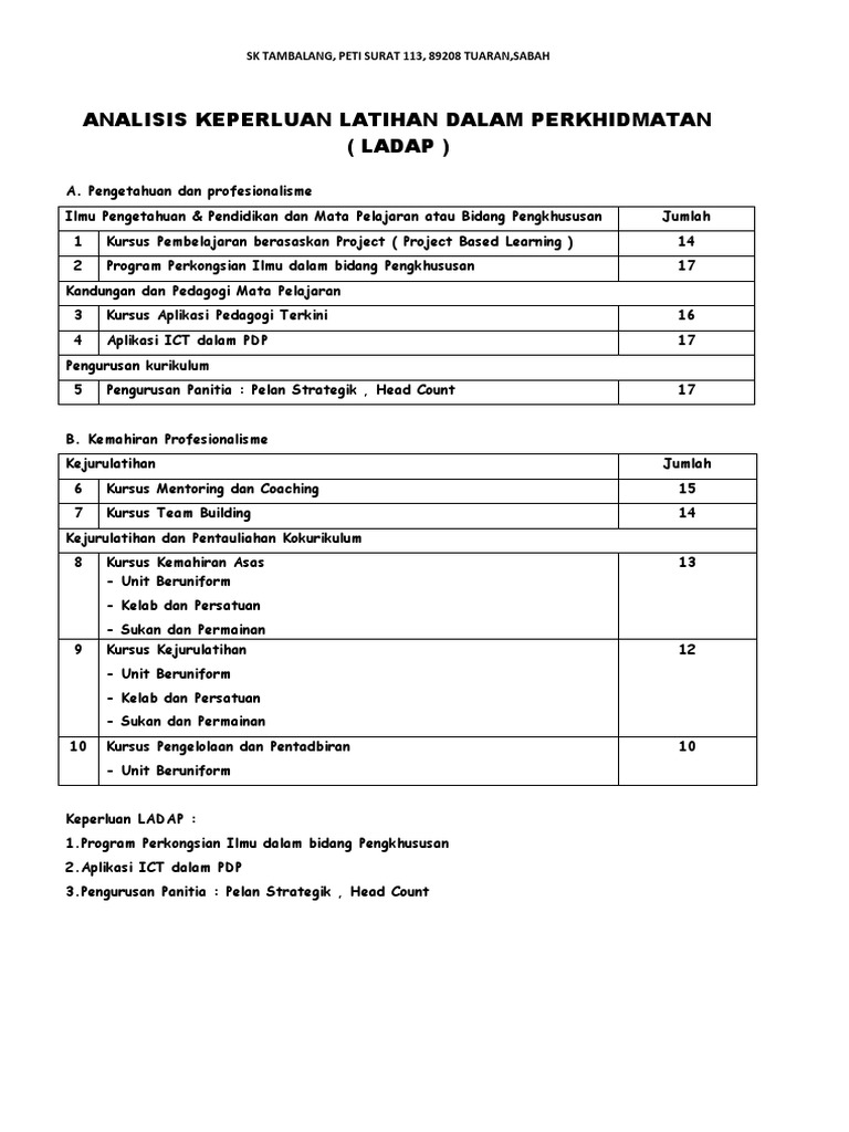 Analisis Keperluan Ladap Pdf