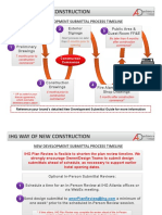 2.overview New Development Submittal Process