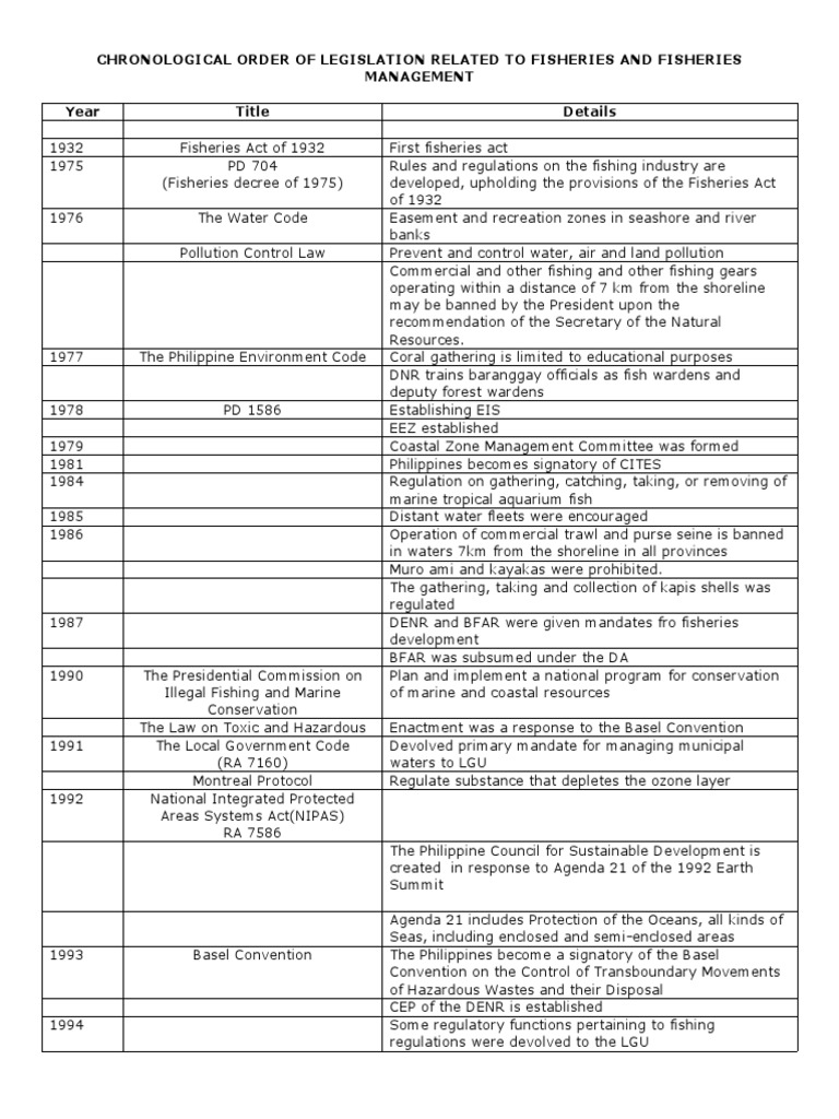 hierarchy-of-laws-in-the-philippines-pdf-surveillance-government
